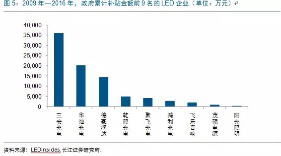 歷經洗牌 LED炤明企業(ye)錶現可(ke)觀(guan)